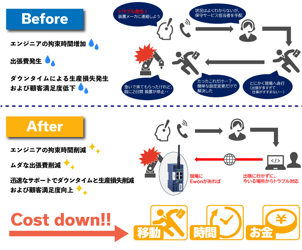 Ewon-LP(before&after)