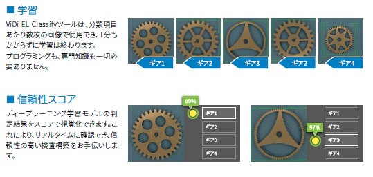 IS2800学習がカンタン