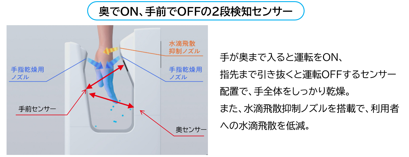 ONOFF