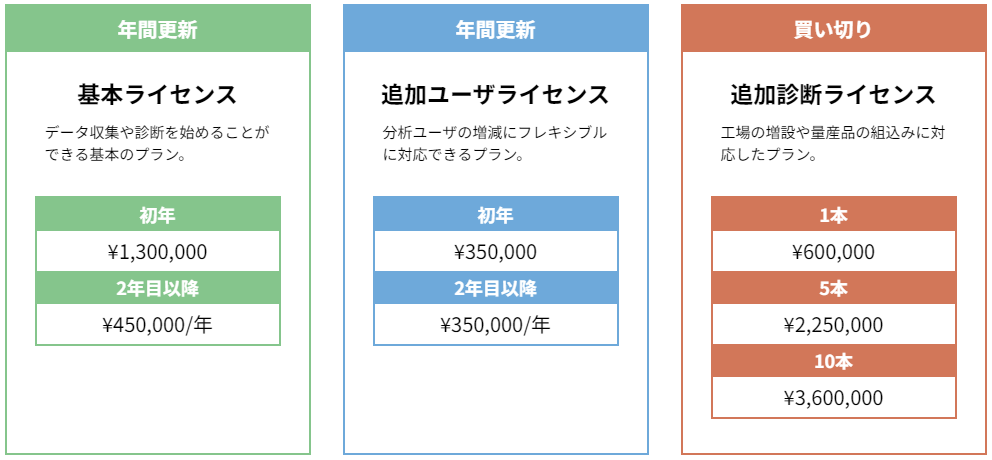 ライセンス体系 ライセンス体系