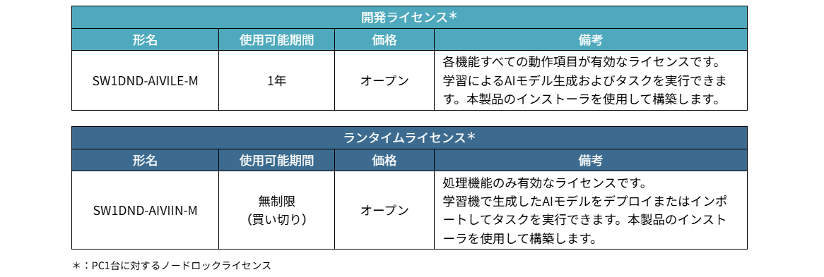 ライセンス_VIXIO ライセンス_VIXIO