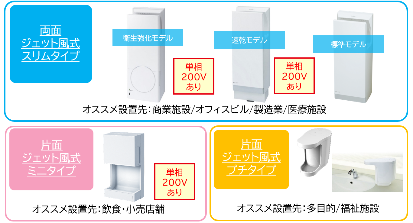 ラインアップ