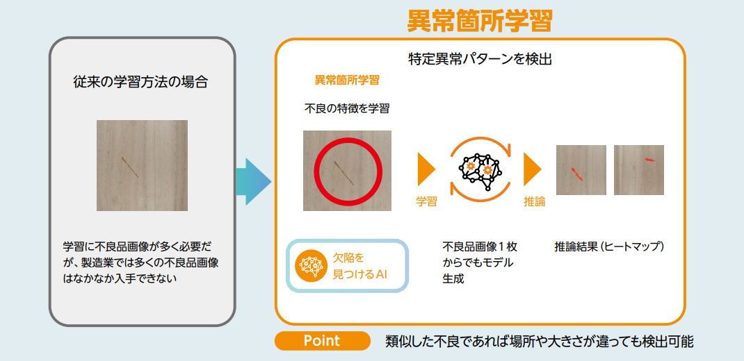 特長1(異常箇所学習)_VIXIO