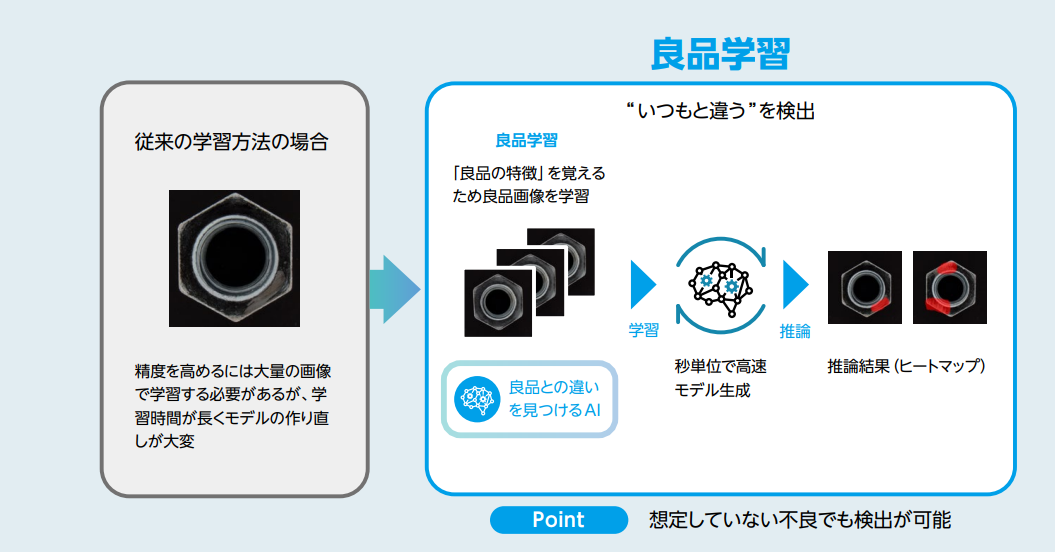 特長1(良品学習)_VIXIO