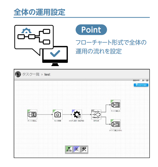 特長2(全体の運用設定)_VIXIO