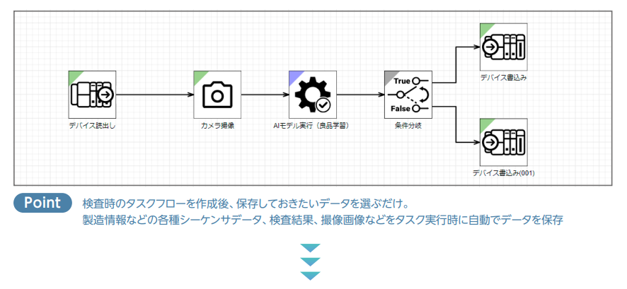 特長3(トレーサビリティー1)_VIXIO