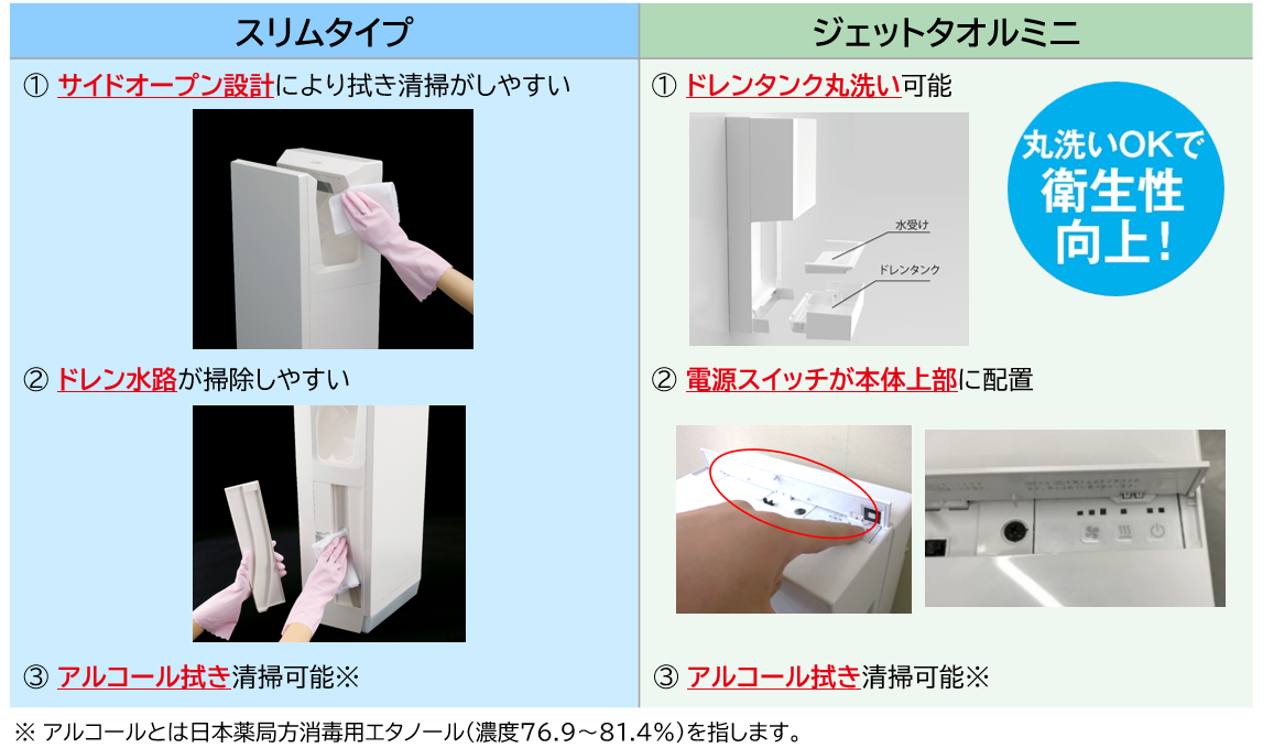 製品構造