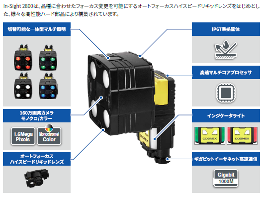 ディープラーニング搭載ビジョンセンサ IN-SIGHT 2800