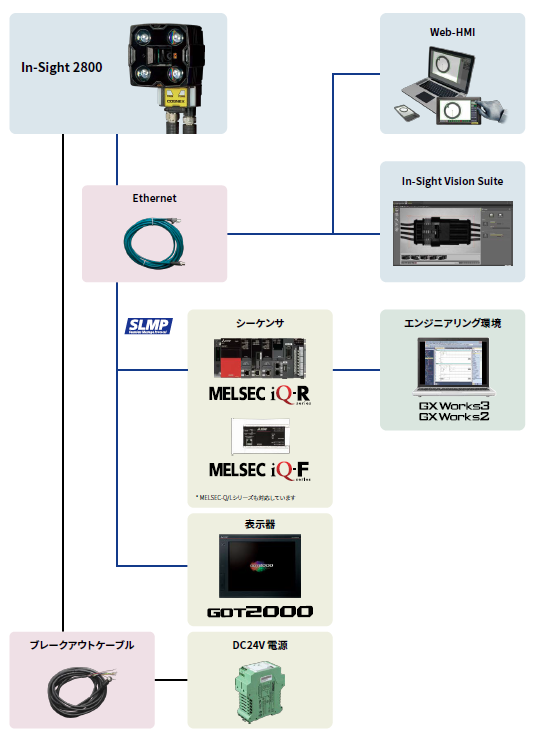 ディープラーニング搭載ビジョンセンサ IN-SIGHT 2800