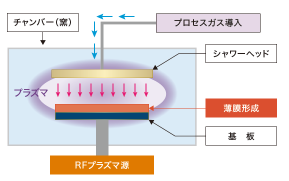 plasma_CVD plasma_CVD