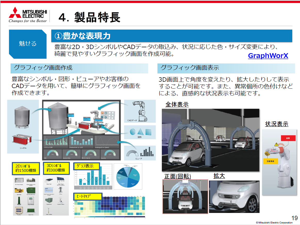 四訂 食品の消費と流通｜株式会社 建帛社
